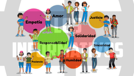 A partir del siguiente gráfico, respondemos: ¿Qué valores y virtudes nos ayudan a asumir nuestra misión y buscar consolidarnos como una comunidad justa, fraterna y solidaria?