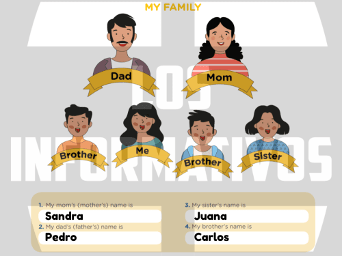 Activity 1: My talented Peruvian family LET’S OBSERVE! Write the names of the members of your family.