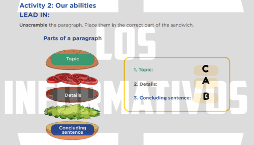 Activity 2: Our abilities LEAD IN: Unscramble the paragraph. Place them in the correct part of the sandwich.