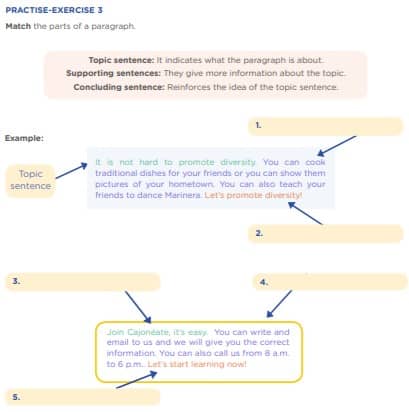PRACTISE-EXERCISE 3 Match the parts of a paragraph. Topic sentence: It indicates what the paragraph is about. Supporting sentences: They give more information about the topic. Concluding sentence: Reinforces the idea of the topic sentence.