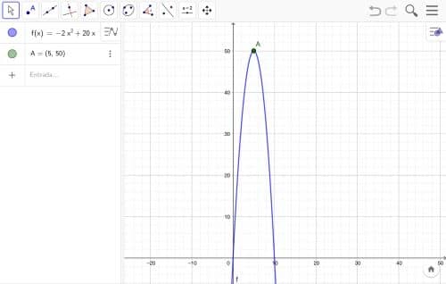 Utilizamos GeoGebra para representar gráficamente la función cuadrática, empleando el modelo obtenido en la fase de la formulación matemática. ¿Cuál es el punto máximo? ¿Qué forma tiene la gráfica?