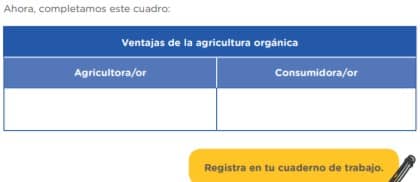 Ahora, completamos este cuadro: Ventajas de la agricultura orgánica Agricultora/or Consumidora/or