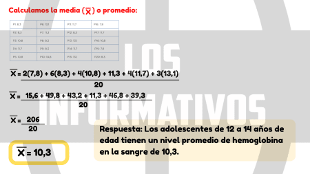 3. Con los datos de la tabla, aplicamos los procedimientos y determinamos la media ( ). Ten en cuenta que hay datos que se repiten. ¿Cuánto resultó la media de los datos? • ¿Qué medida de tendencia central representará mejor los datos?, ¿cómo interpretaremos este dato? • ¿En qué nivel de anemia se encuentra este grupo?