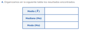 4. Organizamos en la siguiente tabla los resultados encontrados. Media ( ) Mediana (Me) Moda (Mo)