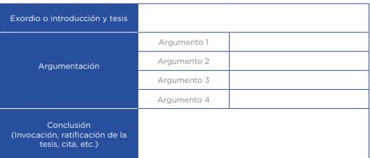 Leemos un discurso sobre el buen vivir Sintetizo un discurso Habiendo comprendido el discurso leído, concluye su comprensión, sintetizando y parafraseando sus partes principales. Completa el siguiente esquema. Exordio o introducción y tesis Argumentación Argumento 1 Argumento 2 Argumento 3 Argumento 4 Conclusión (Invocación, ratificación de la tesis, cita, etc.)