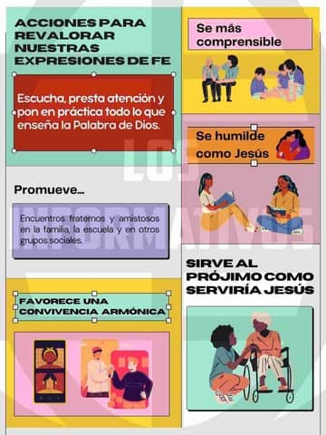 Grafícalo en un organizador visual como por ejemplo: mapa semántico, mapa mental u otro; qué valores y virtudes de nuestra tradición religiosa deseas transmitir para promover su práctica en la sociedad actual desde tu familia y entorno a la luz de la Palabra.