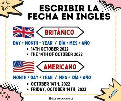 ¿Cómo escribir la fecha en inglés británico y americano? Truco fácil, diferencias en la escritura de la fecha, ejemplos al escribir la fecha en inglés