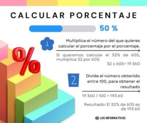 Calcular porcentaje: Hacerlo por método manual y en calculadora online