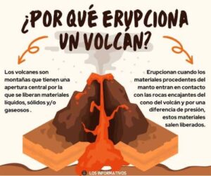¿Por qué erupciona un volcán? Una explicación científica sencilla