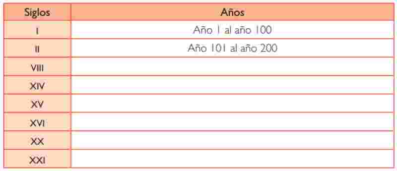 Ficha 1: La historia y el ser humano, Tema 1.3: La periodificación histórica, Comprendo el tiempo, Los calendarios y el tiempo histórico, Revisa la información de la página 14 del texto escolar. Luego, completa el cuadro y realiza las actividades que se proponen, Siglos: I, II, VIII, XIV, XV, XVI, XX, XXI, Años: Año I al año 100, Año 101 al año 200, ¿En qué año estamos? ¿En qué milenio? ¿En qué siglo? ¿En qué década dentro de ese siglo?, ¿A qué siglo pertenecen los siguientes años?, Año, Siglos, 1235, 345, 1945, 43, Indica el momento de inicio de los siguientes calendarios, Cristiano, Judío, Musulmán, Maya