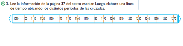 Las cruzadas, Lee la información de la página 37 del texto escolar. Luego, elabora una línea de tiempo ubicando los distintos periodos de las cruzadas, ¿Cuál de las cruzadas tuvo mayor duración y cuál fue la de menor duración?, Entre cruzada y cruzada, ¿cuál fue el intermedio más corto y el intermedio más largo entre ellas?, libro de historia geografía y economía 2 de secundaria texto escolar, libro resuelto de historia geografía y economía 2 de secundaria